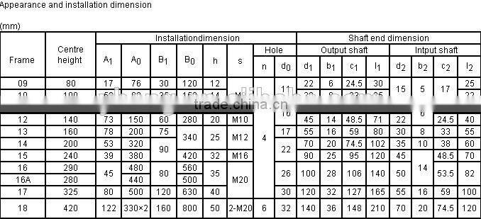 BWD series Cyclo Drive Gear Reducer with Motor