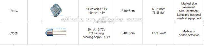 Disinfection uv-c 254nm germicidal LED 275 nm