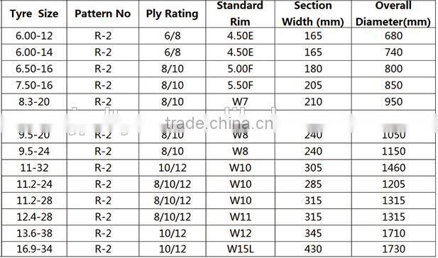high quality manufacture wholesale bias agriculture tire 9.5-24