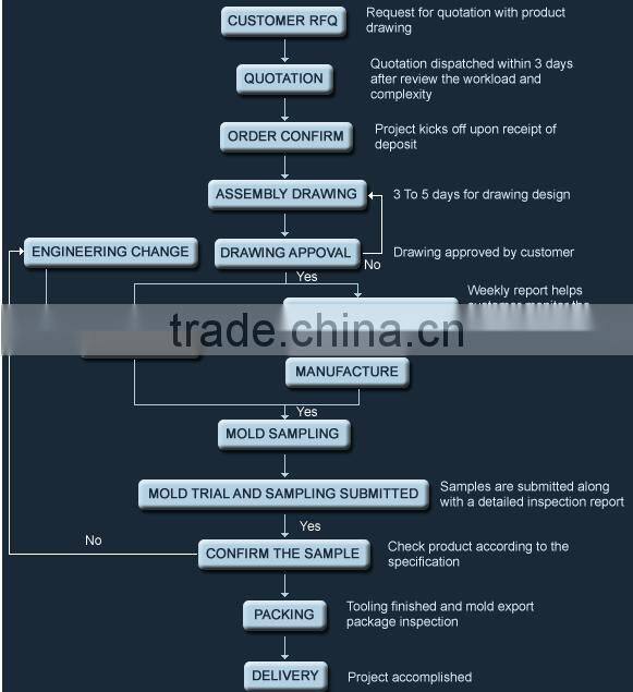 Professional custom polycarbonate chocolate mold