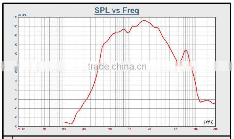 SC-85K 15W/25W metal waterproof loudspeaker for pro audio sound speaker