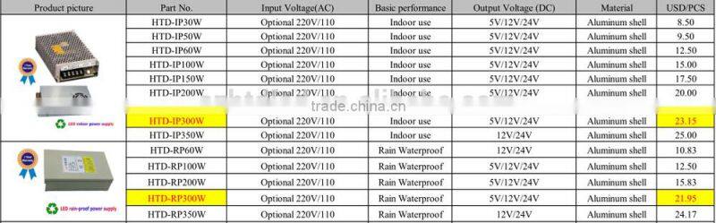 Best price rigid led strip bar 24v 24 LEDs smd 2835 led rigid bar