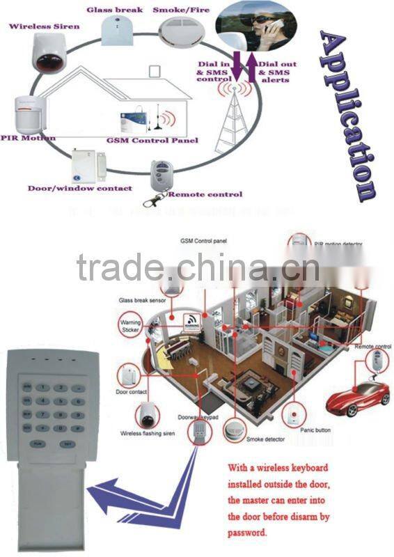 AC220V CO and natural gas detector