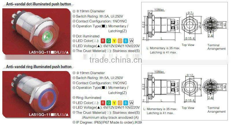 ONPOW waterproof pushbutton(LAS1-GQ,19mm,IP65,IP67,CE,ROHS,REECH)