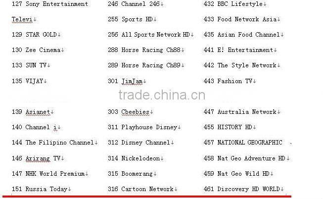 White FYHD800 whit EPG,Add Ethernet port,support Chinese language for singapore 800c