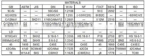 Guillotine shearing machine steel metal cutting blade high quality