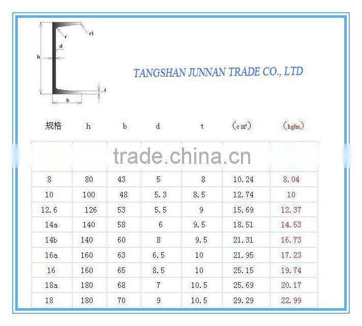 JIS standard U channel steel dimensions/structural steel U channel