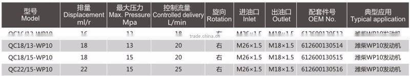 Hot products professional manufacturer weichai diesel engine parts hydraulic power steering pump