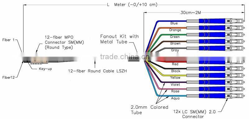 MPO to LC 24 cores fan-out fiber optic patch cord