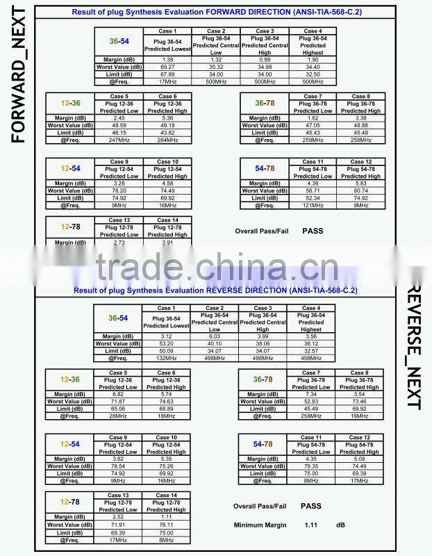 RJ45 STP 8P8C Connector Slim Version Cat6A Keystone Jack