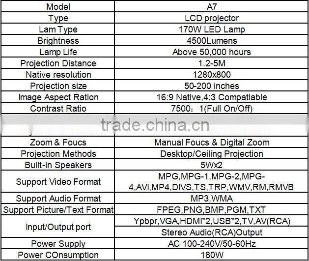 Promotion home theater mobile led 4500 Lumens projector with USB HDMI port