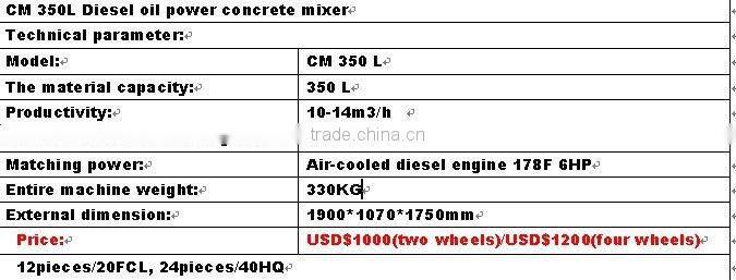 Mini type diesel powered concrete mixer CM350
