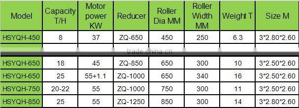 China Top Quality Briquette Making Machine Price
