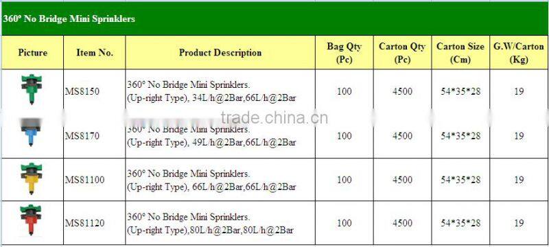 Farm Irrigation 360 No Bridge Mini Sprinklers Standing Type