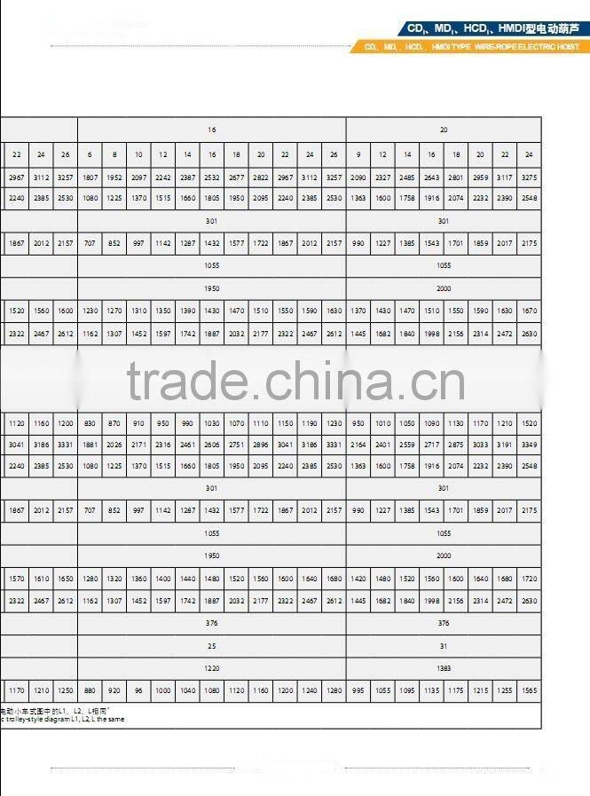 CD MD HCD and HMD MODEL TYPE WIRE-ROPE ELECTRIC HOIST and HOUSE LIFTING EQUIPMENT