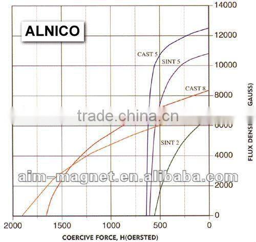 High Magnetic Flux Density Alnico Bars