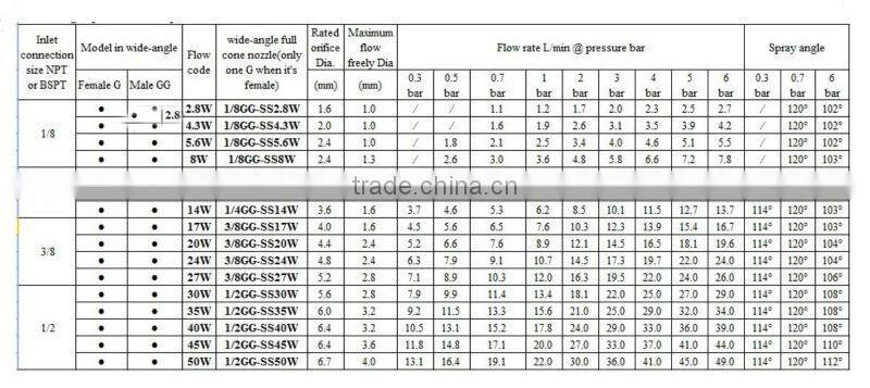 Wall Mounted Standard Angle Solid Cone Spray Nozzle