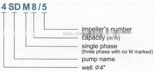 CE certified electric centrifugal submersible water pumps 4SD 8