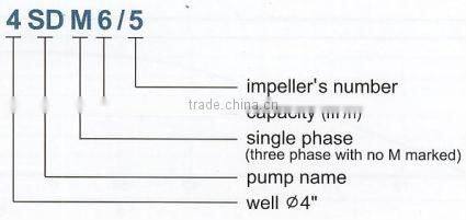 CE certified electric centrifugal submersible water pumps 1.5HP 735HP 4SD 6