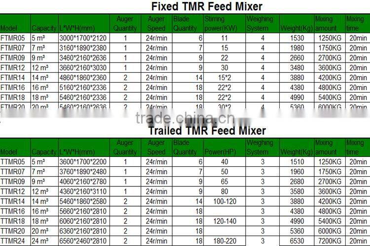 tmr folding mixing machine/feed mixer vertical trailer for cattle feed