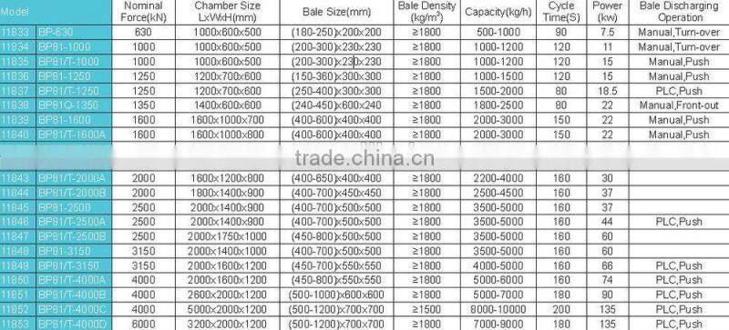 SMAC china advanced industry hydraulic baling press