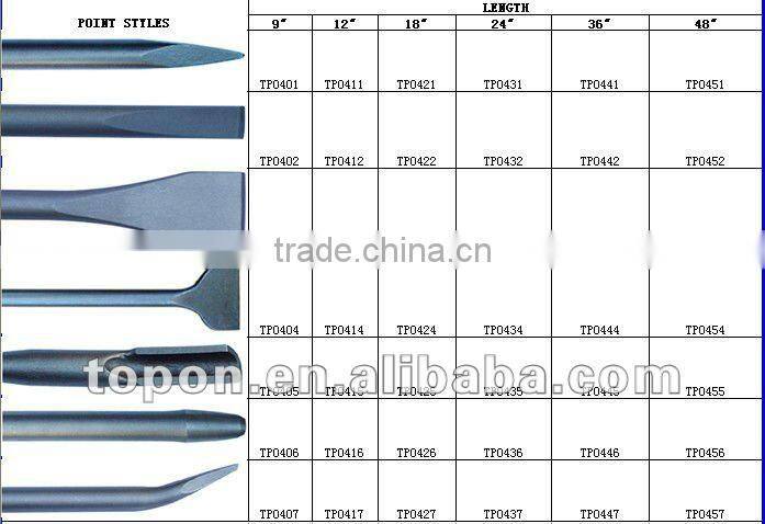 electric hammer chisel