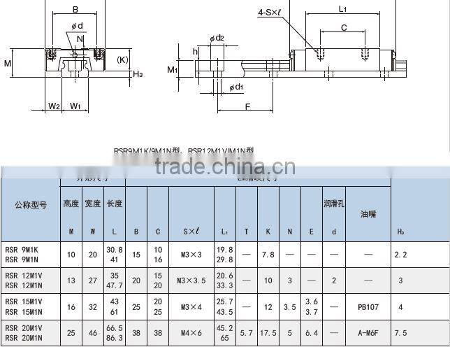 high quality linear motion guide rail SRS15MUU+70LM