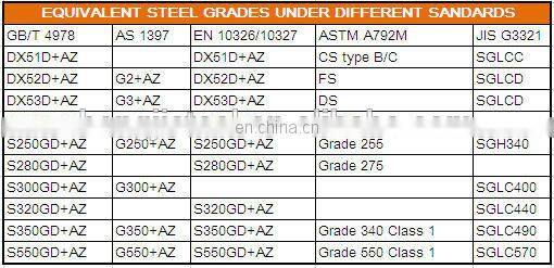Hot rolled steel sheet piles, galvanized steel coils and sheet supplier in dubai