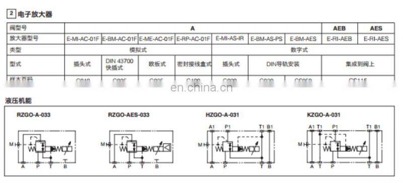 Trade asuuarance ATOS HZGO series Proportional valve HZGO-A-031/50/15