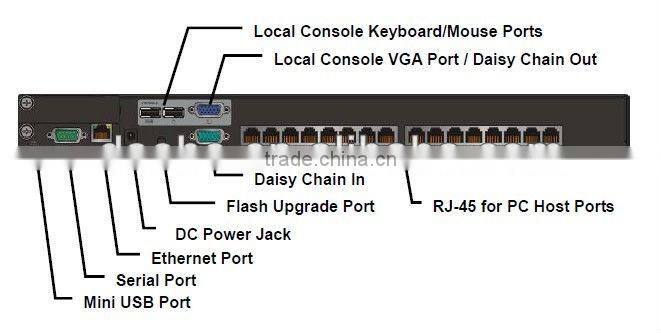 CAT5 Extender Transmitter Dongle IK40U USB T-Dongle