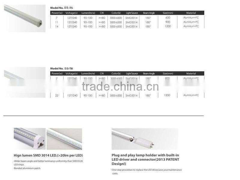 High Demand Products in Markets 20W 120LED 1200MM T8 Tube