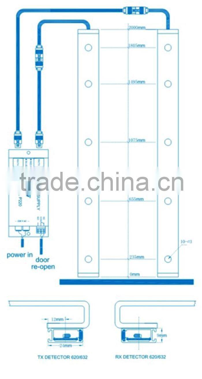 Elevator Light Curtain, Elevator Door Detector