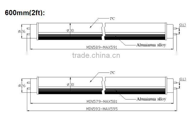130lm/w Popular Light CE Passed 1200mm Price Led Tube Light T8