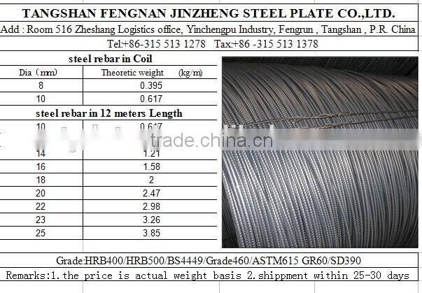 reinforcing steel bars
