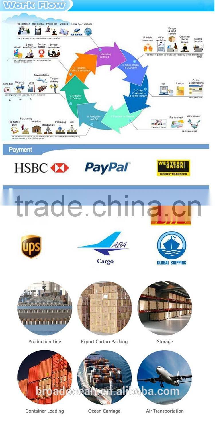 DC-07 Strong and durable!Best handrail base plate cover