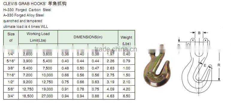 Drop Forged Clevis Grab Hook For 2015