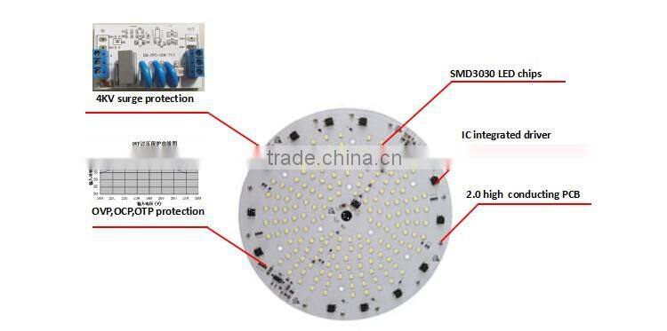 220-240VAC SMD3030 120W 130W 140W 150W AC led module