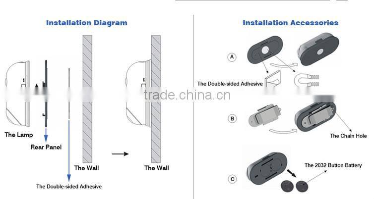 2014 Hot Sale Mini Christmas LED Motion Sensor Light