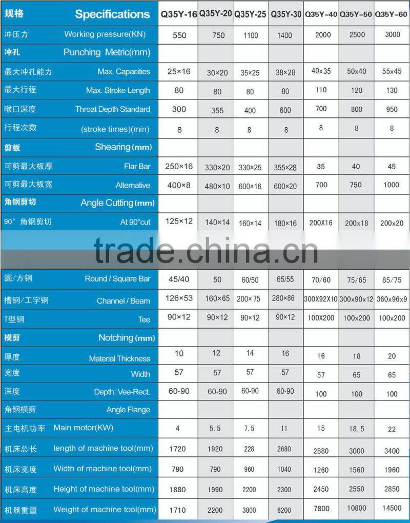 Punches and shears tools ISO9001 ShangHai China Q35Y-25