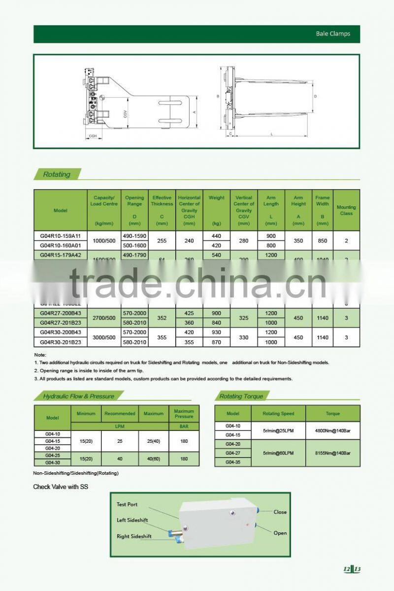 revolving bale clamp for forklift truck price
