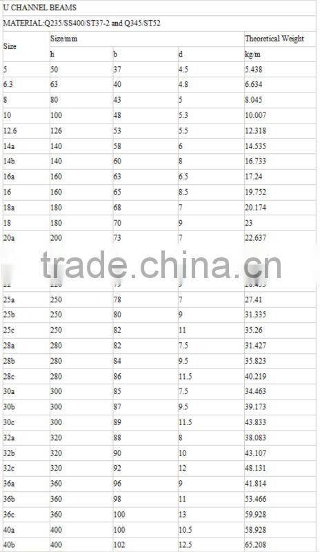 Philippines standard channel steel