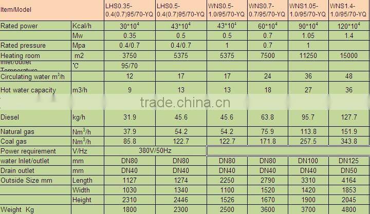 automatic wns series fire tube hot water gas oil fired boiler with CE