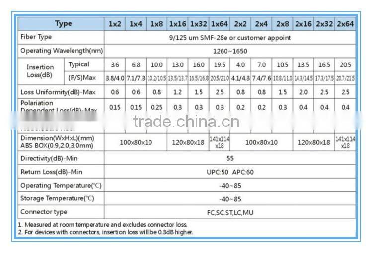 China factory 1x32 1x64 cassette/ABS BOX type 2.0mm FTTH passive PLC splitter