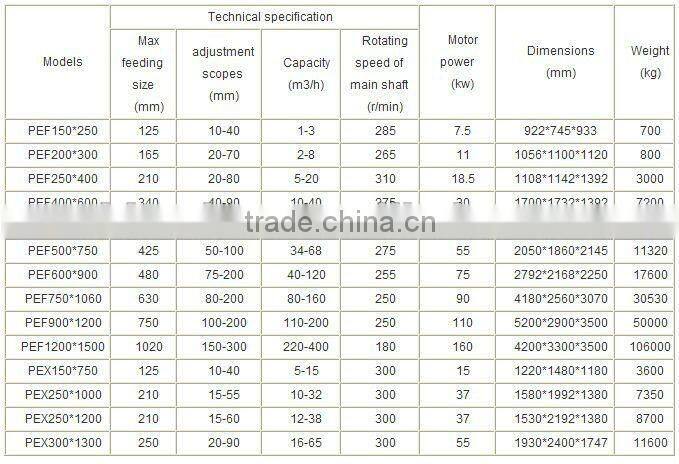 Environmental Protection The Jaw fine crusher