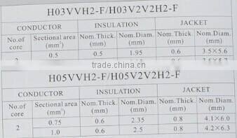7.2mm Three cores PVC power cable