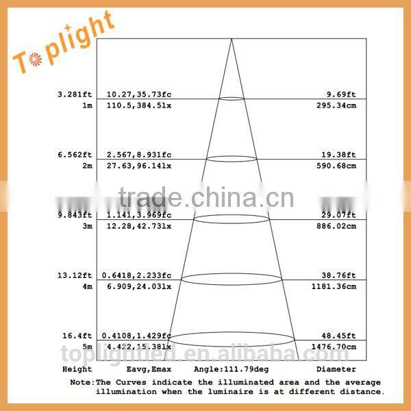 85-277V LED Circline Lamp T9 Annular Lights 8'' 10W