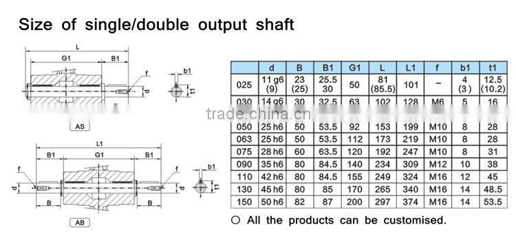 NMRV-AS worm gear reducer gearbox,transmission equipment with CE certificate NMRV90 with output shaft