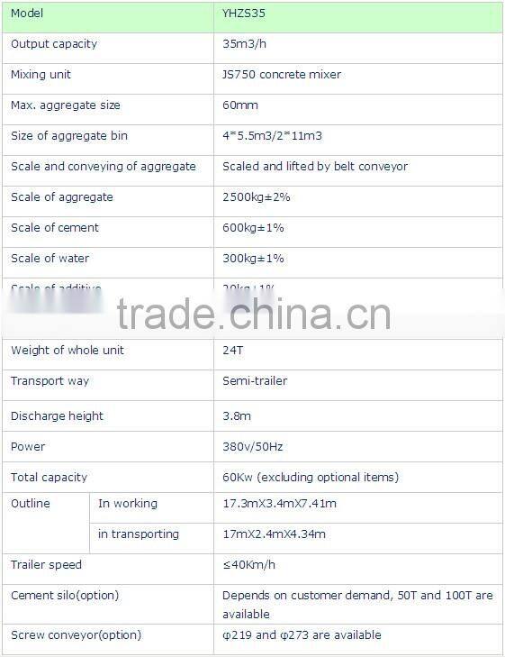 Factory Price YHZS35 Mobile Concrete Plant Price
