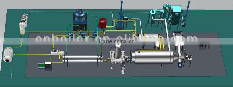 Semi continuous pyrolysis machine