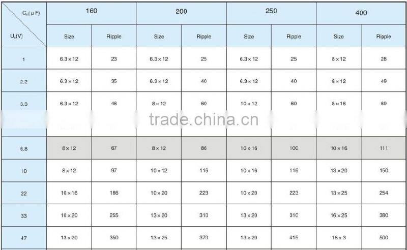 energy saving lamps capacitor bank ac capacitor price